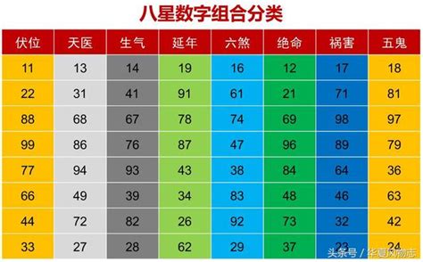 延年天醫|乾貨：數字磁場能量組合解析――天醫和延年組合